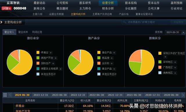 11家生猪养殖股三季度业绩盘点：9家净利暴增超100%1家(图8)