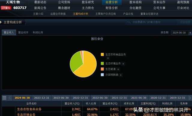 11家生猪养殖股三季度业绩盘点：9家净利暴增超100%1家(图10)