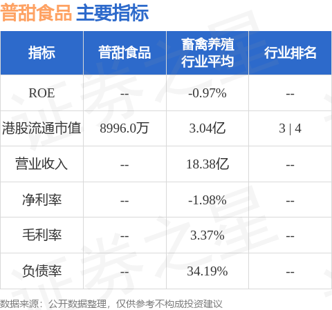 普甜食品(01699HK)公布多年来该集团于福建莆田的石梯及乡里香养殖场拥有良好的白猪及黑猪(图1)
