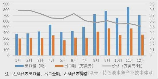 2024年鮰产业发展及预警分析(图5)
