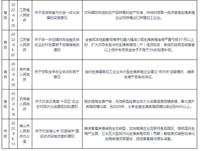 中国生猪养殖行业现状深度分析与投资前景研究报告（2024-2031）(图7)