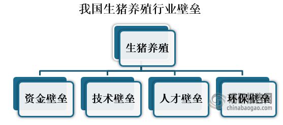 中国生猪养殖行业现状深度分析与投资前景研究报告（2024-2031）(图2)