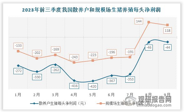 中国生猪养殖行业现状深度分析与投资前景研究报告（2024-2031）(图3)