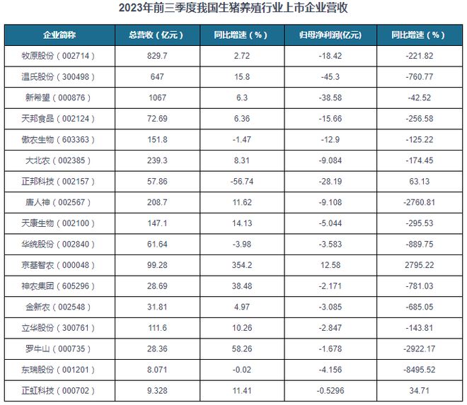 中国生猪养殖行业现状深度分析与投资前景研究报告（2024-2031）(图4)
