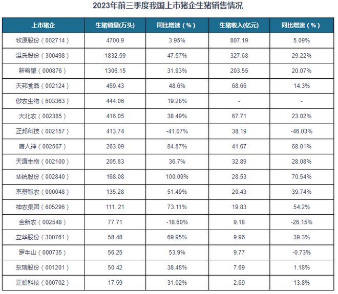 中国生猪养殖行业现状深度分析与投资前景研究报告（2024-2031）(图5)
