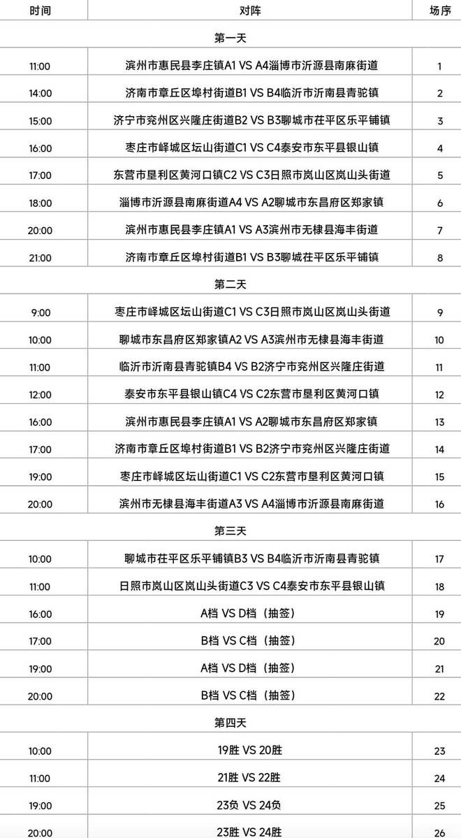 分组出炉！快来围观2024山东村BA总决赛对阵表(图1)
