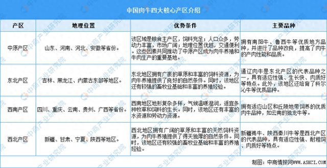 2024年全球及中国肉牛产业发展现状及产业前景预测分析(图1)