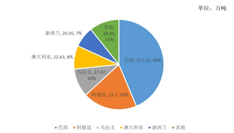 2024年肉牛养殖行业政策分析：肉牛养殖标准制度促进产业健康发展(图1)
