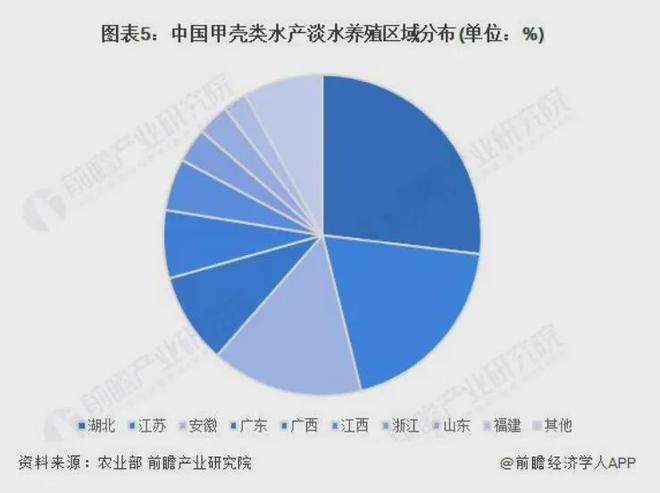 2024年中国甲壳类水产养殖市场现状及区域格局分析(图5)