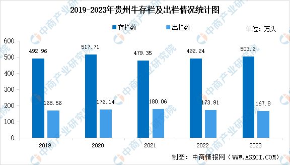 【产业图谱】2024年贵州省肉牛产业全景图谱(图1)