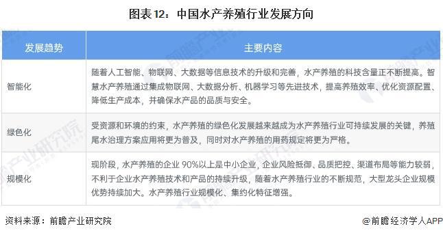 预见2024：《2024年中国水产养殖行业全景图谱》（附市场现状、竞争格局和发展趋势等）(图12)