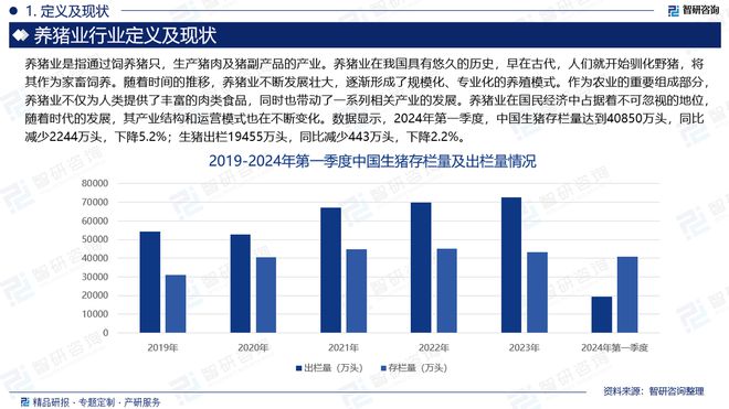 养猪业行业分析！中国养猪业行业市场发展前景研究报告（2024版）(图2)