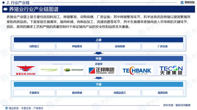 养猪业行业分析！中国养猪业行业市场发展前景研究报告（2024版）(图3)