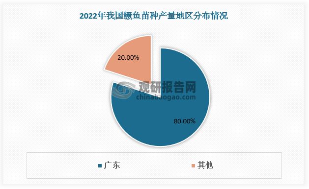 中国鳜鱼养殖行业发展深度与投资前景分析报告（2024-2031年）(图3)