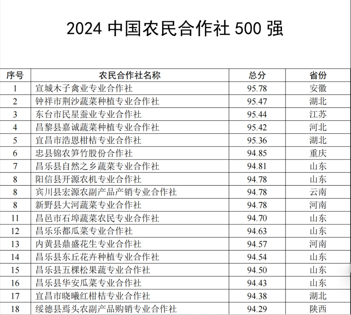 荣登2024中国农民合作社500强陕西榆林市绥德县焉头农副产品购销合作社助力果农增收致富(图2)
