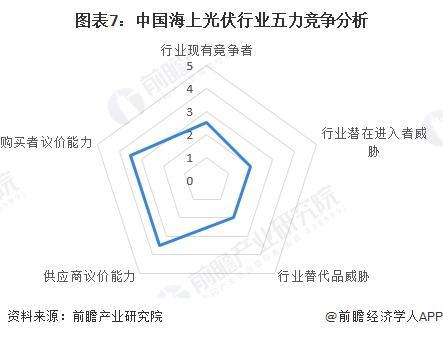 「前瞻解读」2024-2029年中国海上光伏产业市场规模及成本构成(图2)
