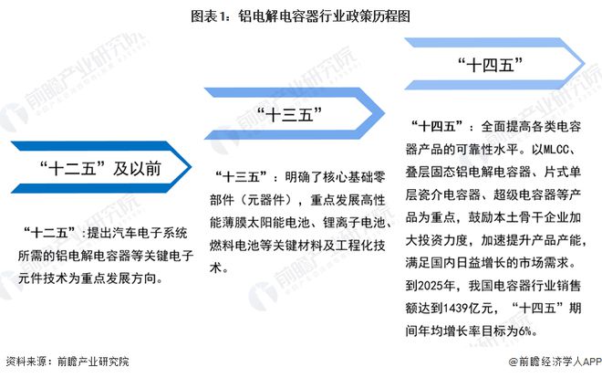 重磅！2024年中国及31省市铝电解电容器行业政策汇总及解读（全）(图1)