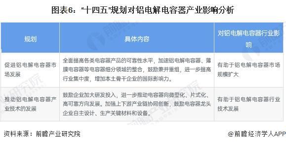 重磅！2024年中国及31省市铝电解电容器行业政策汇总及解读（全）(图2)