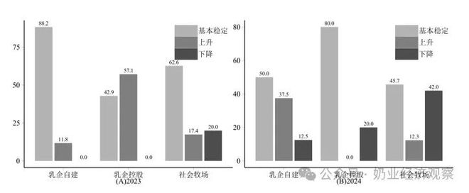 2024年中国奶业经济形势回顾及2025年展望与发展思考(图2)