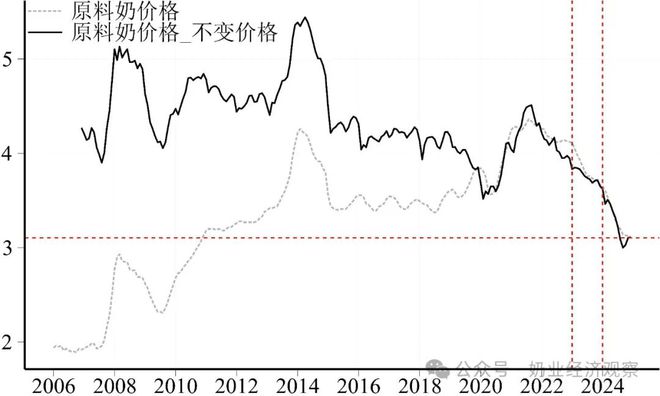 2024年中国奶业经济形势回顾及2025年展望与发展思考(图1)