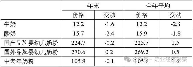 2024年中国奶业经济形势回顾及2025年展望与发展思考(图4)