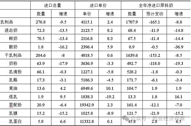 2024年中国奶业经济形势回顾及2025年展望与发展思考(图3)