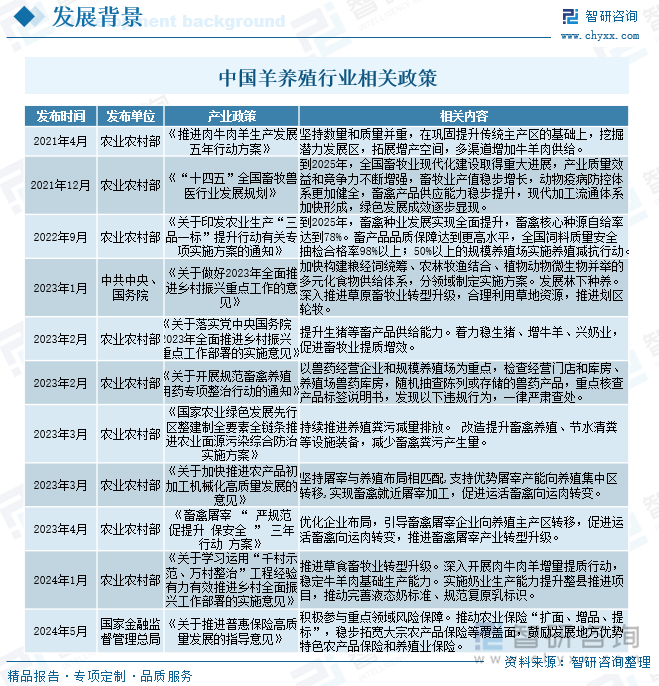 2025年中国羊养殖行业市场政策、产业链、市场现状、竞争格局及趋势研判：地域性特征明显集中度不高[图](图2)