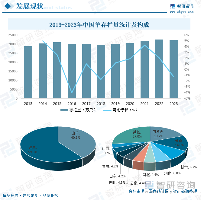 2025年中国羊养殖行业市场政策、产业链、市场现状、竞争格局及趋势研判：地域性特征明显集中度不高[图](图4)