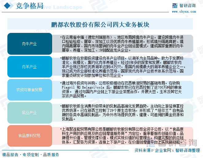 2025年中国羊养殖行业市场政策、产业链、市场现状、竞争格局及趋势研判：地域性特征明显集中度不高[图](图8)