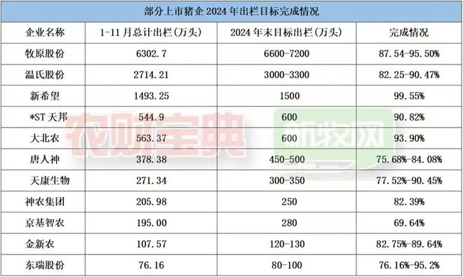 彭进：谈谈2024年养猪业十大事件(图4)