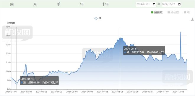 彭进：谈谈2024年养猪业十大事件(图1)