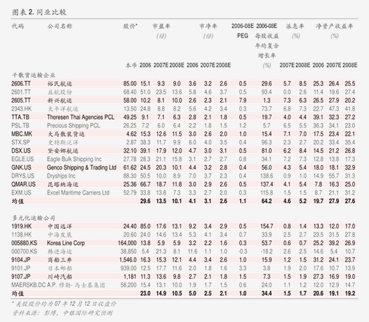 国信证券-农林牧渔行业2024三季报总结：养殖链盈利同比明显回暖低成本养殖标的有望受益景气持续(图2)