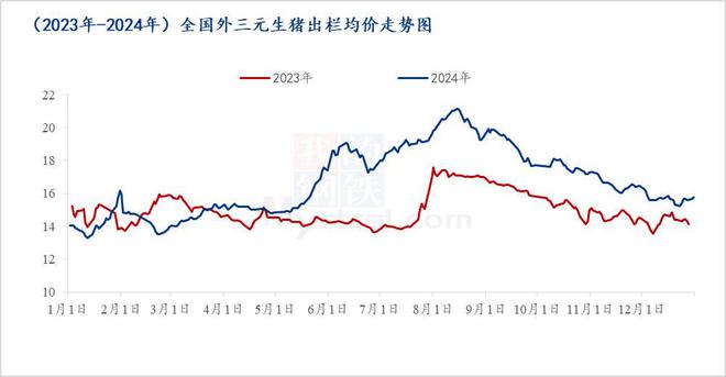 Mysteel解读：牧原股份2024年报出栏7160万头背后的成本革命(图1)
