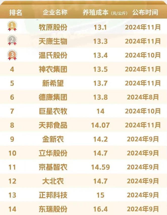 一个字总结2024年畜牧业你选哪个？快来投票(图1)