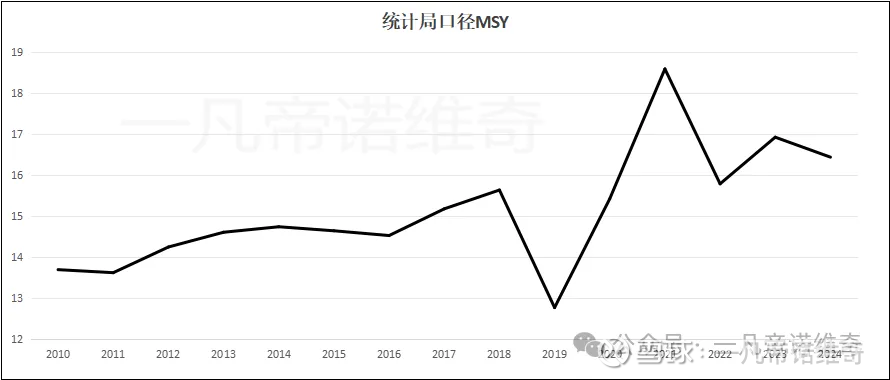 生猪养殖行业的政策变化（中）(图1)