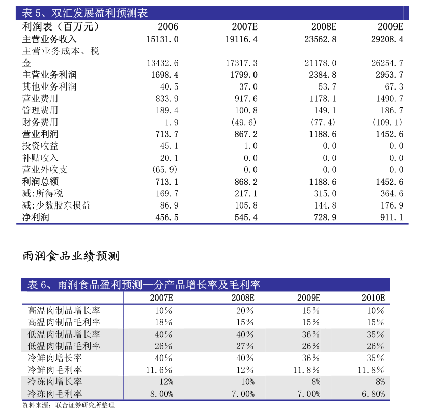 东莞证券-农林牧渔行业2024年下半年投资策略：把握养殖周期布局景气成长(图3)