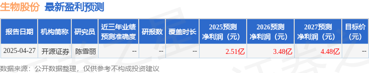太平洋：给予生物股份买入评级(图1)