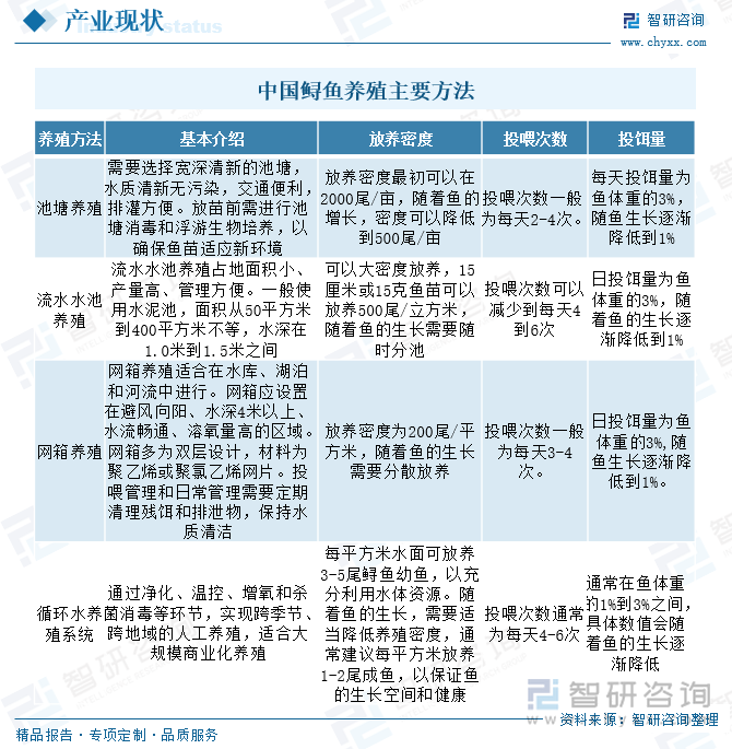 趋势研判！2025年中国鲟鱼行业产业链图谱、市场现状、进出口及未来前景分析：国内鲟鱼养殖规模不断增长行业出口市场加速扩大[图](图3)