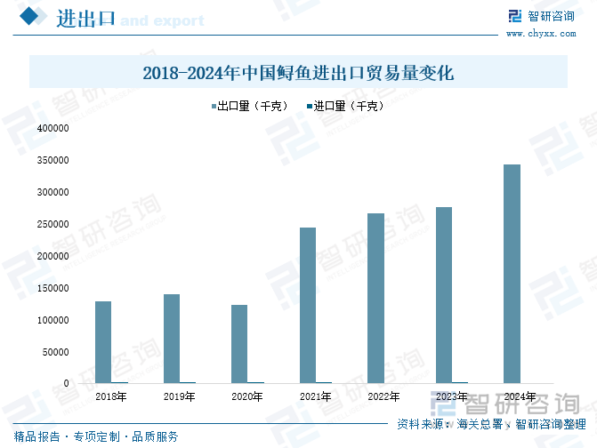 趋势研判！2025年中国鲟鱼行业产业链图谱、市场现状、进出口及未来前景分析：国内鲟鱼养殖规模不断增长行业出口市场加速扩大[图](图6)