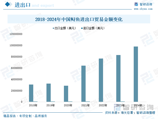 趋势研判！2025年中国鲟鱼行业产业链图谱、市场现状、进出口及未来前景分析：国内鲟鱼养殖规模不断增长行业出口市场加速扩大[图](图7)