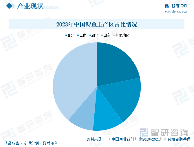 趋势研判！2025年中国鲟鱼行业产业链图谱、市场现状、进出口及未来前景分析：国内鲟鱼养殖规模不断增长行业出口市场加速扩大[图](图5)