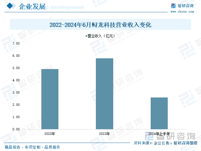 趋势研判！2025年中国鲟鱼行业产业链图谱、市场现状、进出口及未来前景分析：国内鲟鱼养殖规模不断增长行业出口市场加速扩大[图](图9)