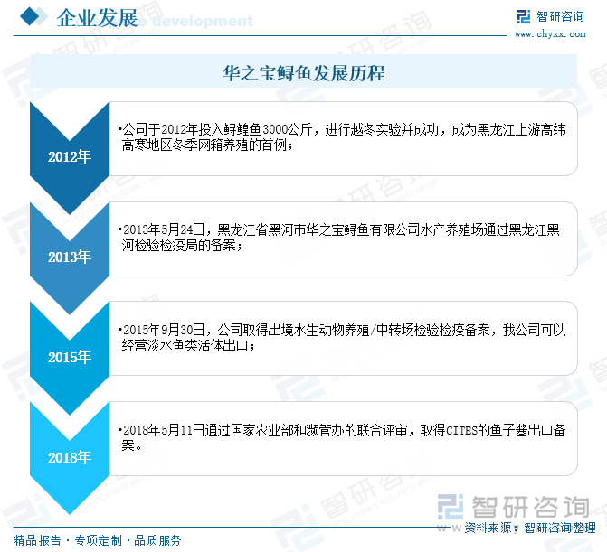 趋势研判！2025年中国鲟鱼行业产业链图谱、市场现状、进出口及未来前景分析：国内鲟鱼养殖规模不断增长行业出口市场加速扩大[图](图10)