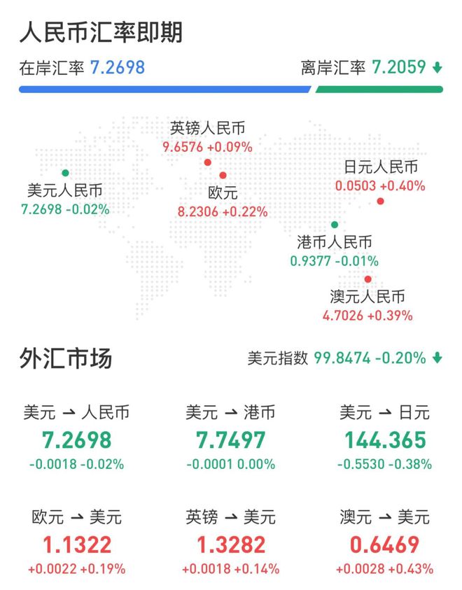 突发！离岸人民币暴涨！一度突破72重要关口发生了什么？股民：外资疯狂涌入利好港股和A股(图1)