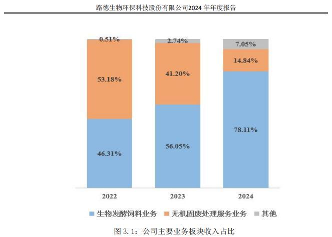 直击股东大会｜路德环境董事长现场道歉：去年公司确实非常难但今年已经多方面好转(图2)