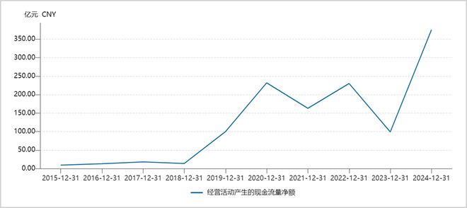 牧原2024财报里藏着多少惊喜？(图1)