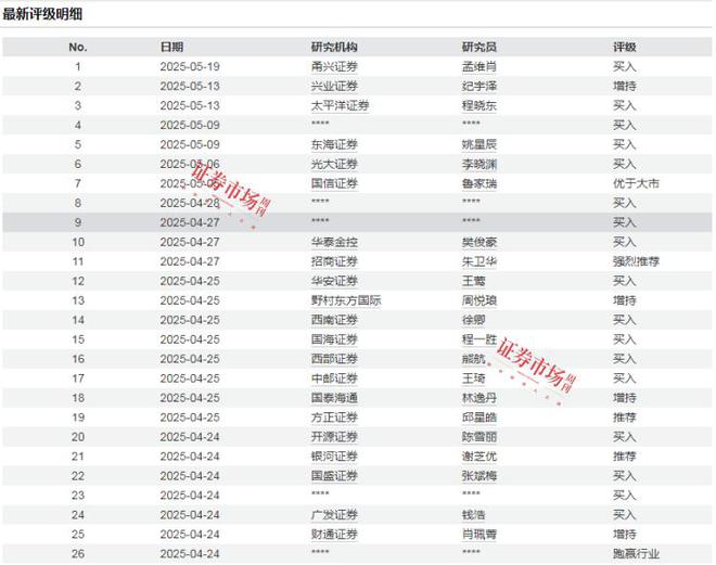 温氏股份多项指标向好猪、鸡两项业务盈利增长(图4)