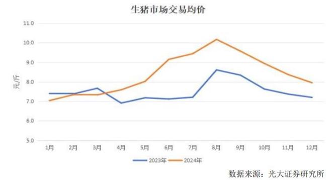 温氏股份多项指标向好猪、鸡两项业务盈利增长(图3)