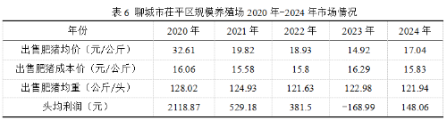 2020-24年聊城市茌平区生猪生产情况的调查与分析(图6)
