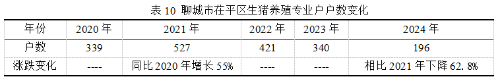 2020-24年聊城市茌平区生猪生产情况的调查与分析(图13)